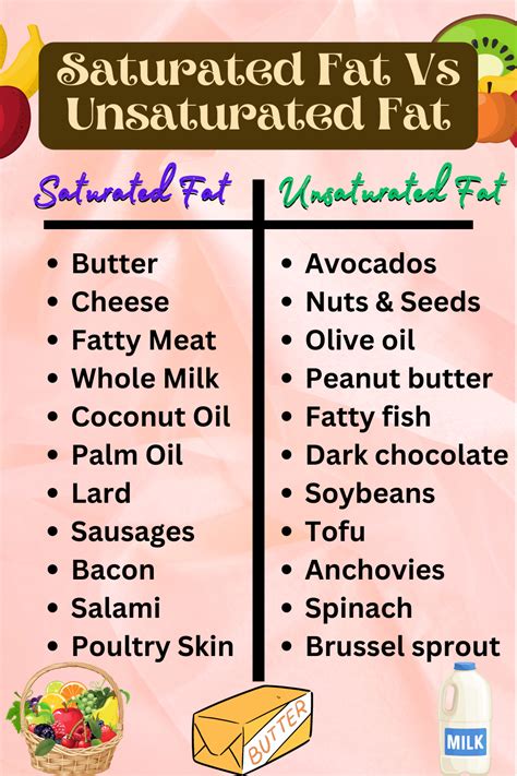 Saturated Fat Vs Unsaturated Fat Healthy Eating Healthy Food Ideas