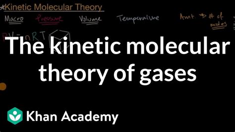 The Kinetic Molecular Theory Of Gases Ap Chemistry Khan Academy