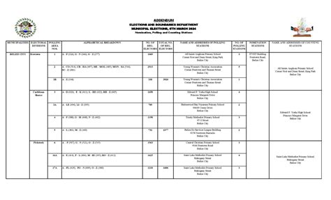 Addendum Nomination Polling And Counting Stations Government Of Belize Press Office