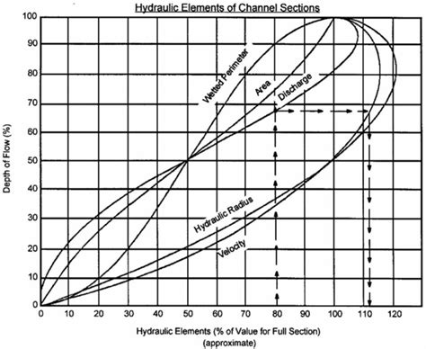 Manning's Equation - CivilWeb Spreadsheets