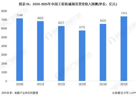 《2021年中国工程机械制造行业产业链全景图》 欧亚贸易网