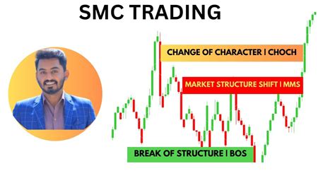 BOS And CHOCH In Forex Market Market Structure Shift Explained 03