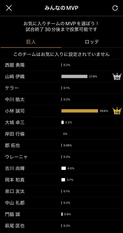 【負け】巨人ファン集合【貧打】