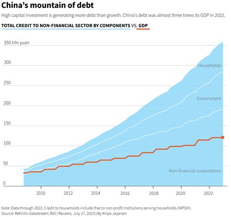 Part Of China S Economic Miracle Was A Mirage Reality Check Is Next