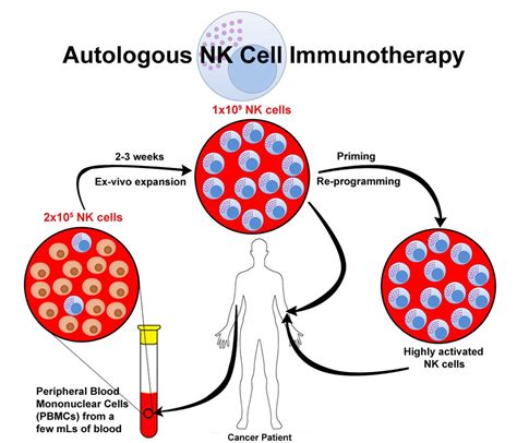 Stemcells21 Oncology Clinic In Bangkok