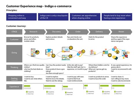 UI Design | UX Designing | Customer Journey Map • Infolob