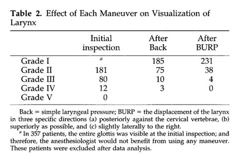 Mastering External Laryngeal Manipulation – 5minuteairway