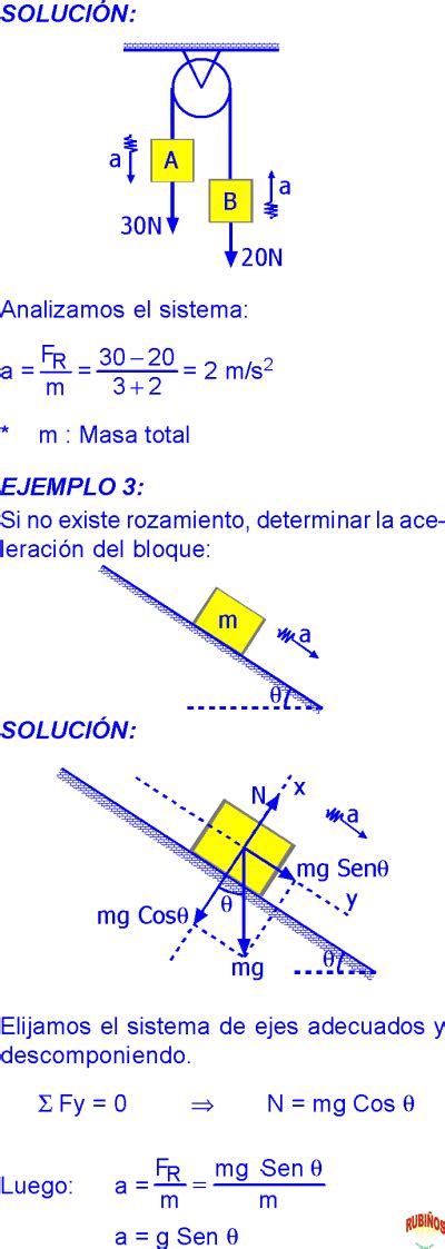 Din Mica Lineal O Rectil Nea Ejercicios Resueltos De F Sica