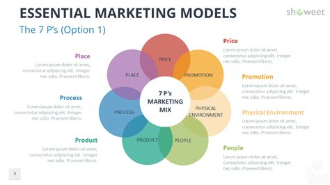 Essential Marketing Models For Powerpoint And Google Slides Marketing