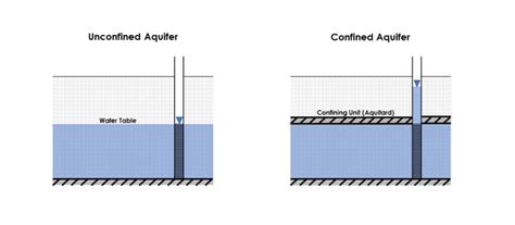 3 Managed Aquifer Recharge Overview Managed Aquifer Recharge