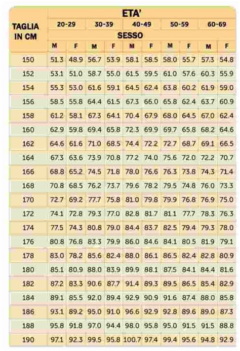 Calcolo Del Peso Corporeo Ideale Quattro Metodi Approvati