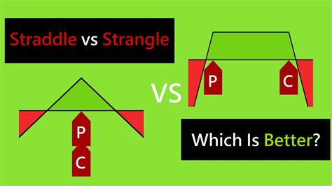 Straddle Vs Strangle Which Is Better YouTube