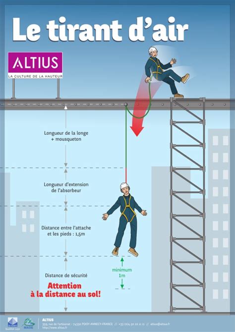 Nacelle élévatrice prévenir les risques de chutes de hauteur