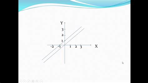 Aula De Matemática Representação Gráfica De Sistemas De Duas Equações