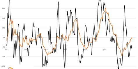 Global Liquidity Watch Weekly Update By Michael Howell