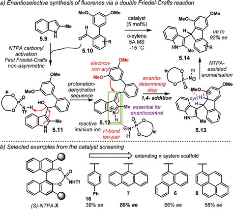 Scheme 54 (a) Enantioselective synthesis of fluorenes via a double ...