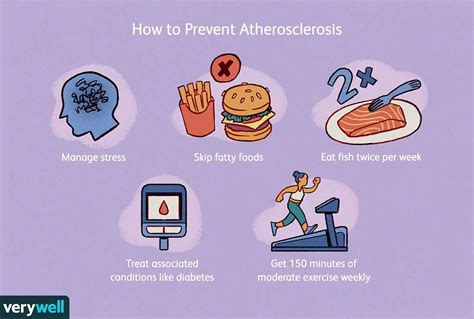 Atherosclerosis: Recognizing Symptoms and Effective Treatment Options