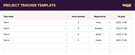 Free Project Budget Template for Excel & Google Sheets