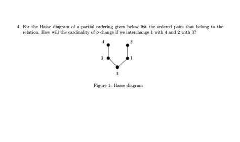 Solved Draw The Hasse Diagram For The Partial Ordering X Chegg