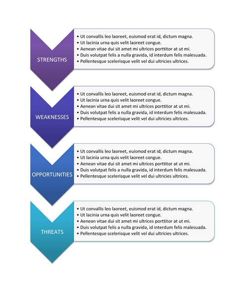 40 Powerful SWOT Analysis Templates & Examples