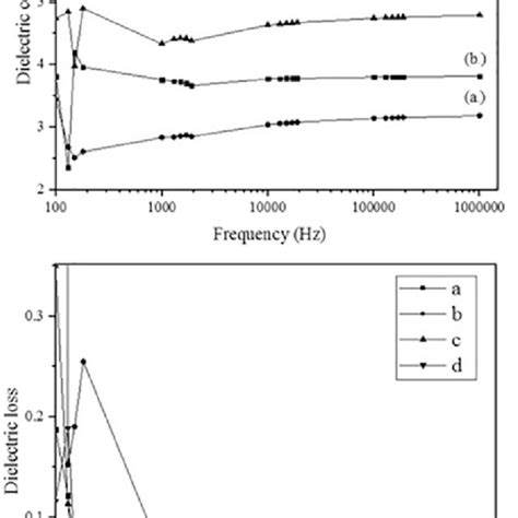 Xrd Pattern Of A Cellulose Extracted From Newspaper Waste B 10 Wt