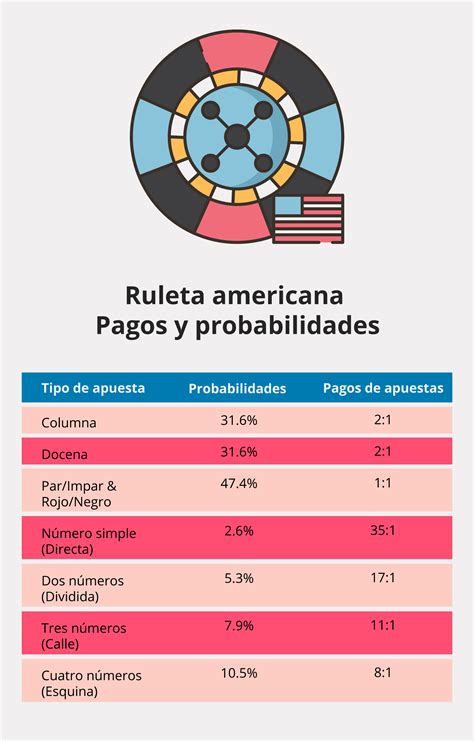 N Meros De La Ruleta Cuantos Hay Y Sus Funciones Explore A Emo O