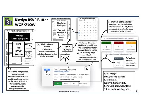 Create a Klaviyo RSVP button to send real calendar Invites | PPT