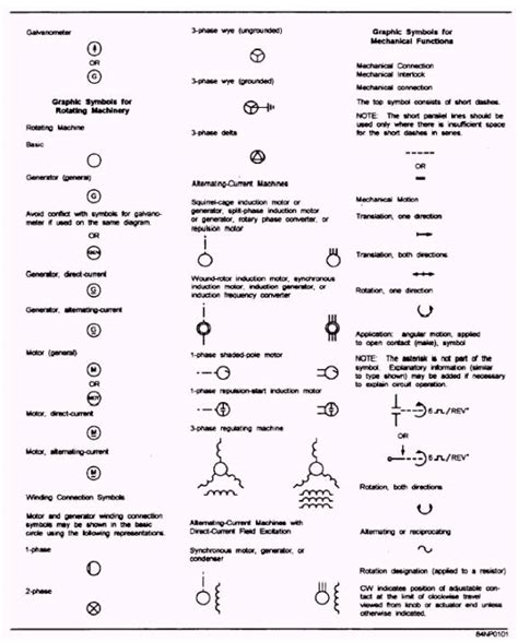 Technical Drawing Symbols