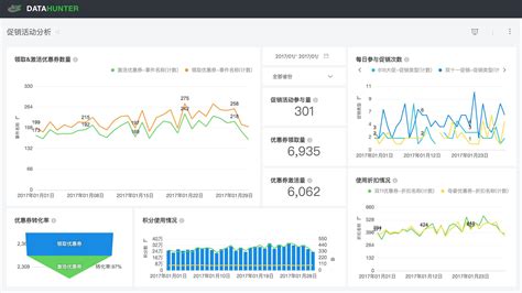 7种常用数据分析方法，让你轻松解决问题 知乎