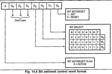 Pin Diagram Block Diagram Modes Of Operation Of