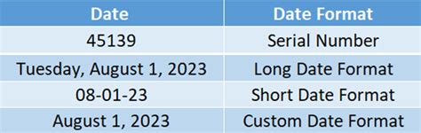 Short Date Format In Excel Explained Master Data Skills Ai