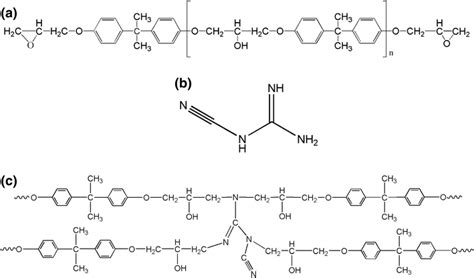 The Chemical Structures Of A Resin Matrix Dgeba 7901 B Curing Agent Download Scientific
