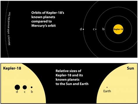 NASA's Kepler Dishes Up A Triple Planet Treat - Universe Today