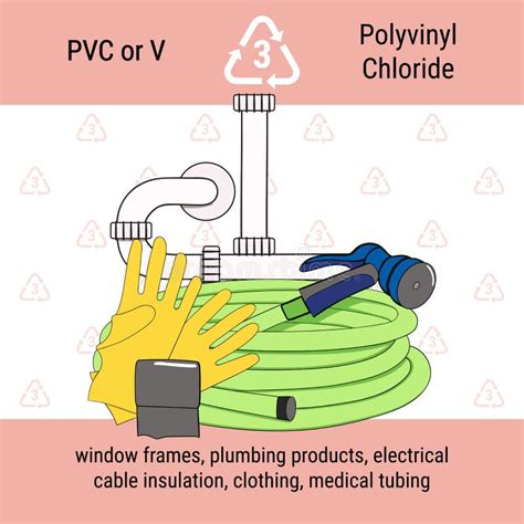 Infogr Fico Do C Digo De Reciclagem Para Pvc Pl Stico O Cloreto De