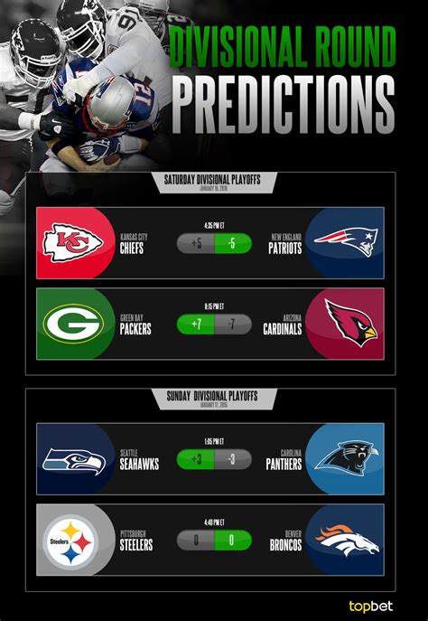 2015-16 NFL Playoffs Divisional Round Picks, Predictions and Preview