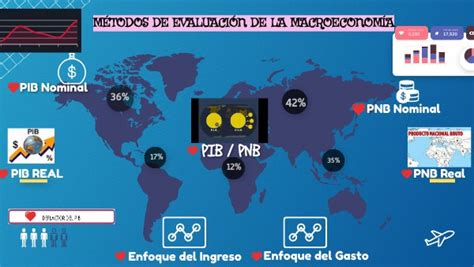 Métodos De Valuación De La Macroeconomía