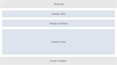 List Report Floorplan Sap Fiori Element Sap Fiori Design Guidelines