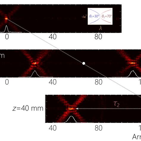 Concept Of A Free Space Optical Delay Line Using ST Wave Packets A