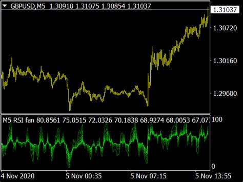 Bollinger Bands MTF Multi Time Frame Top MT4 Indicators Mq4 Or