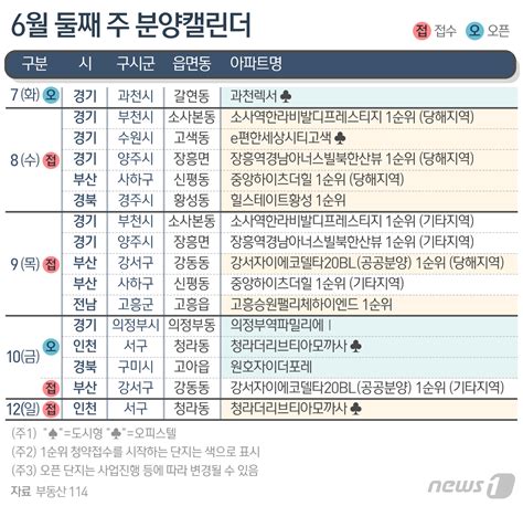 분양캘린더 다음 주 강서자이에코델타 등 전국 3234가구 분양 네이트 뉴스