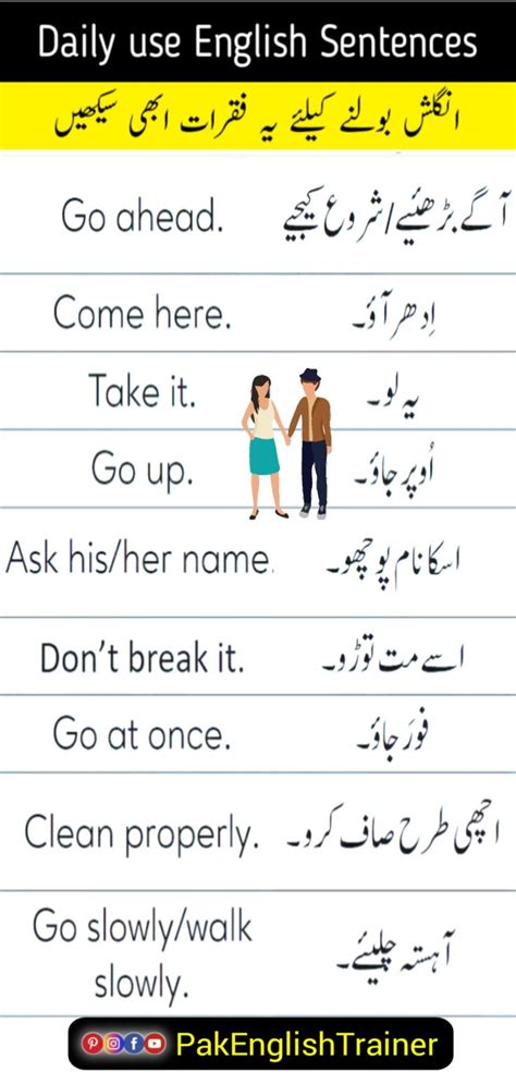 Speak Smart English With Daily Use English Sentences With Urdu