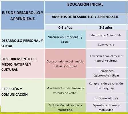 TEMA 2 EJE DE DESCUBRIMIENTO DEL MEDIO NATURAL Y CULTURAL