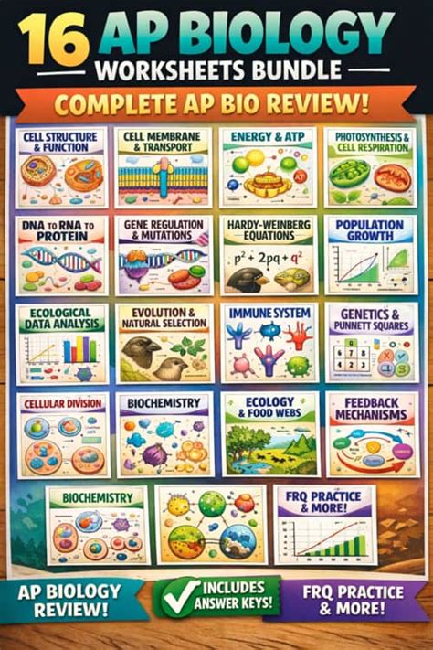 Ap Biology Teacher Resources