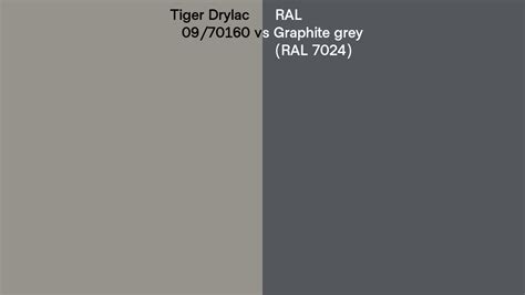 Tiger Drylac 09 70160 Vs RAL Graphite Grey RAL 7024 Side By Side