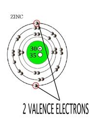 Zinc Electron Configuration