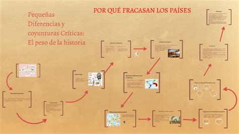 Capitulo 4 Por Qué Fracasan Los Países By Jenny Esquivel On Prezi