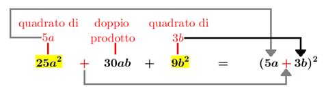 Esercizi Sulla Scomposizione Riconducibile A Prodotti Notevoli