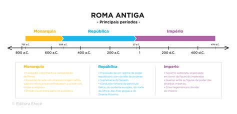 Imp Rio Romano Resumo Hist Ria E Caracter Sticas