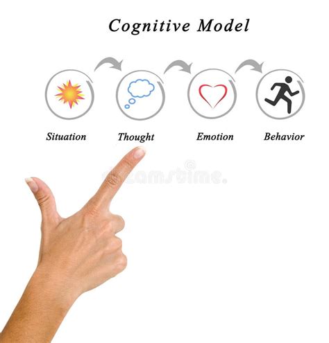 Le Modèle De Bandura De La Théorie Cognitive Sociale Image stock