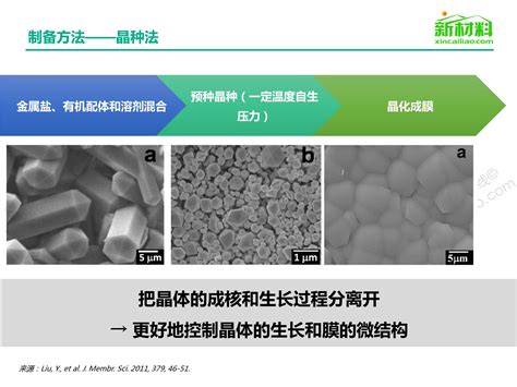 一张图看懂新型多孔材料金属 有机骨架材料 新闻 新材料在线